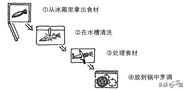 做了设计很多年,做了三十多年设计