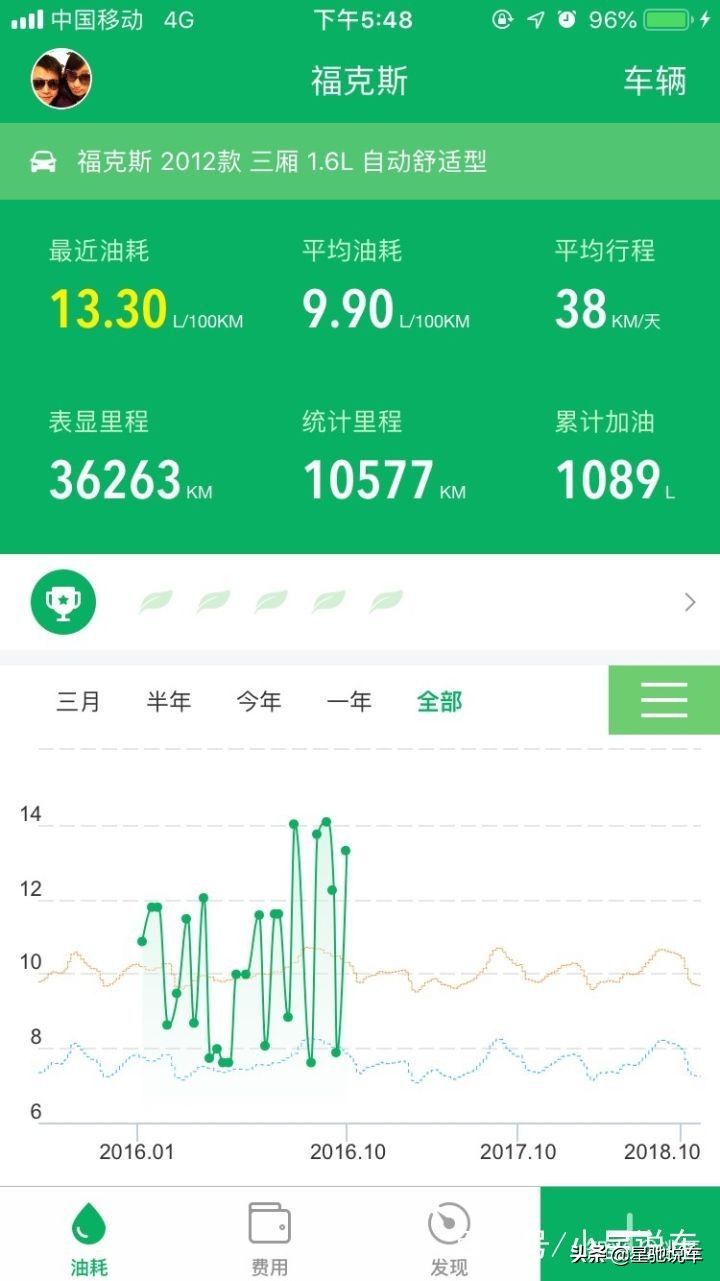 丰田卡罗拉油耗一公里多少钱啊,卡罗拉油电混合100公里油耗