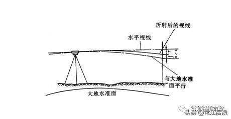 新手如何快速学会水准测量方法,导线测量二等水准教程