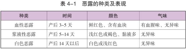 产后15天恶露快干净了又有鲜血,产后42天恶露已经干净了又见红