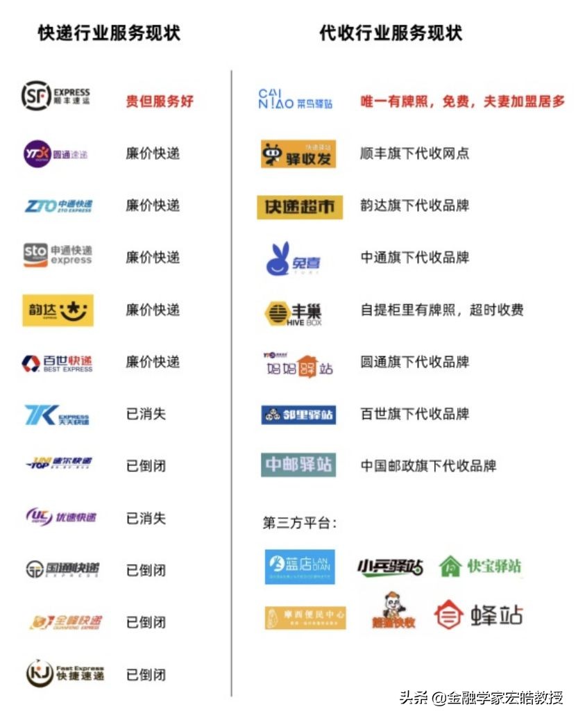 淘宝买东西怎么选不了菜鸟驿站,菜鸟驿站寄快递怎么选快递公司