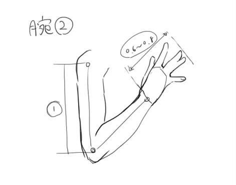 手臂怎么画简单好看,手臂如何画结构