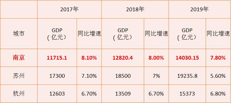 南京国家中心城市最终确定,南京距离周边各城市的距离