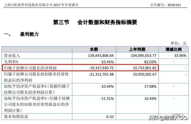 上海一私募基金经理身亡,上海基金经理