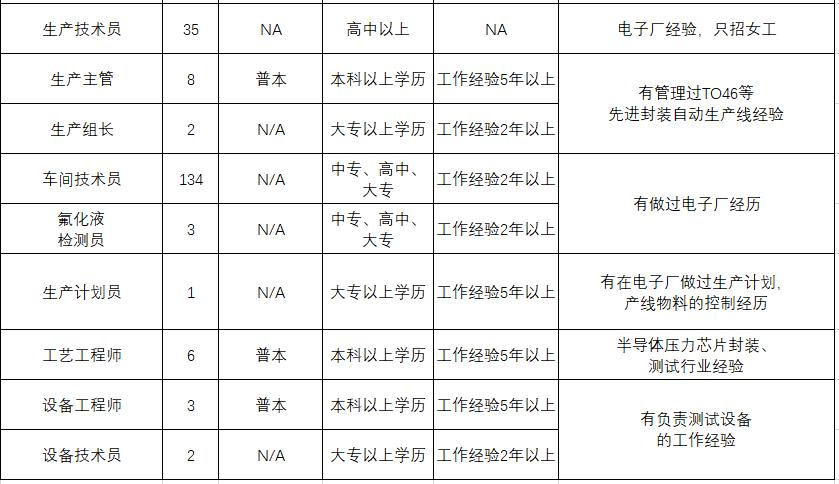 西人马科技有限公司招聘,西人马联合测控泉州招聘