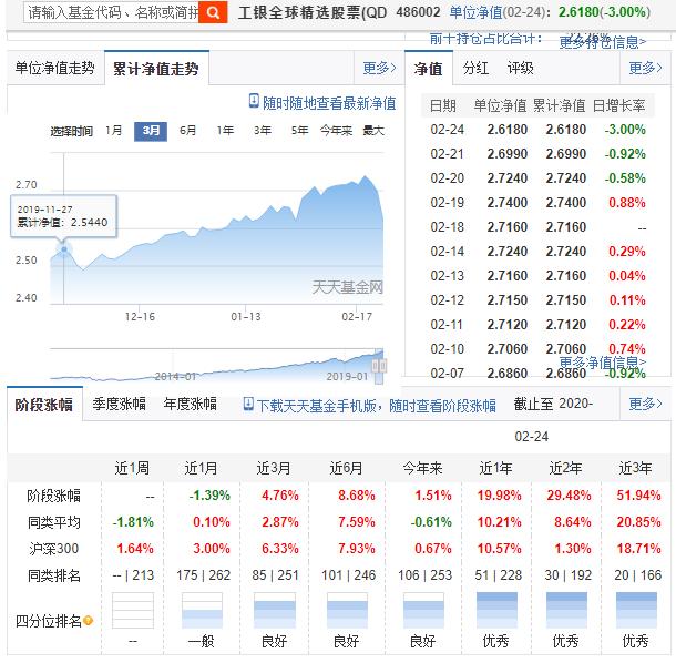 基金的选择方法及投资技巧,选择基金的技巧和方法教程