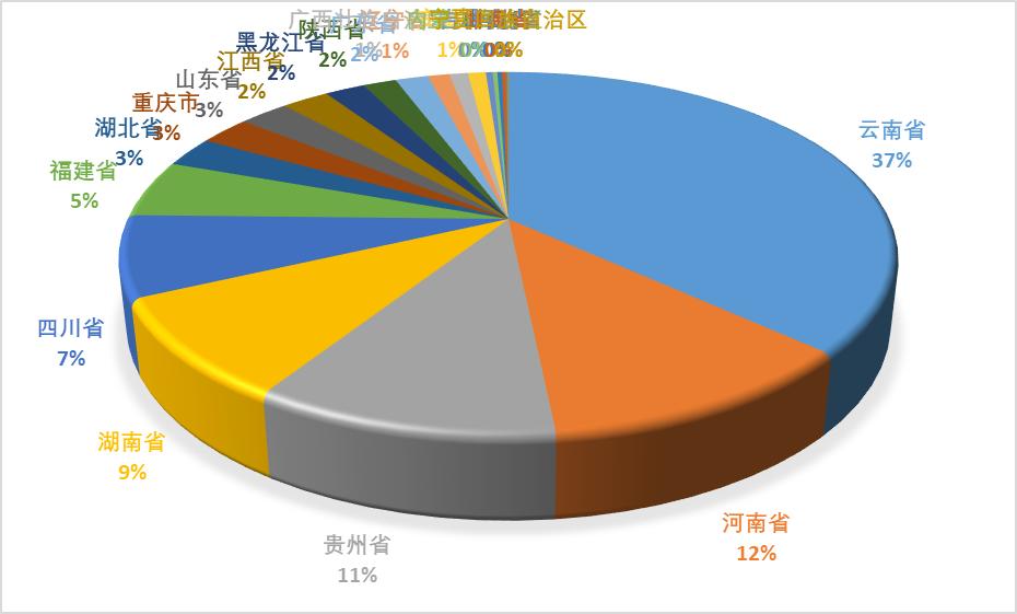 中国烟草利润 (中国烟草一年营业额)