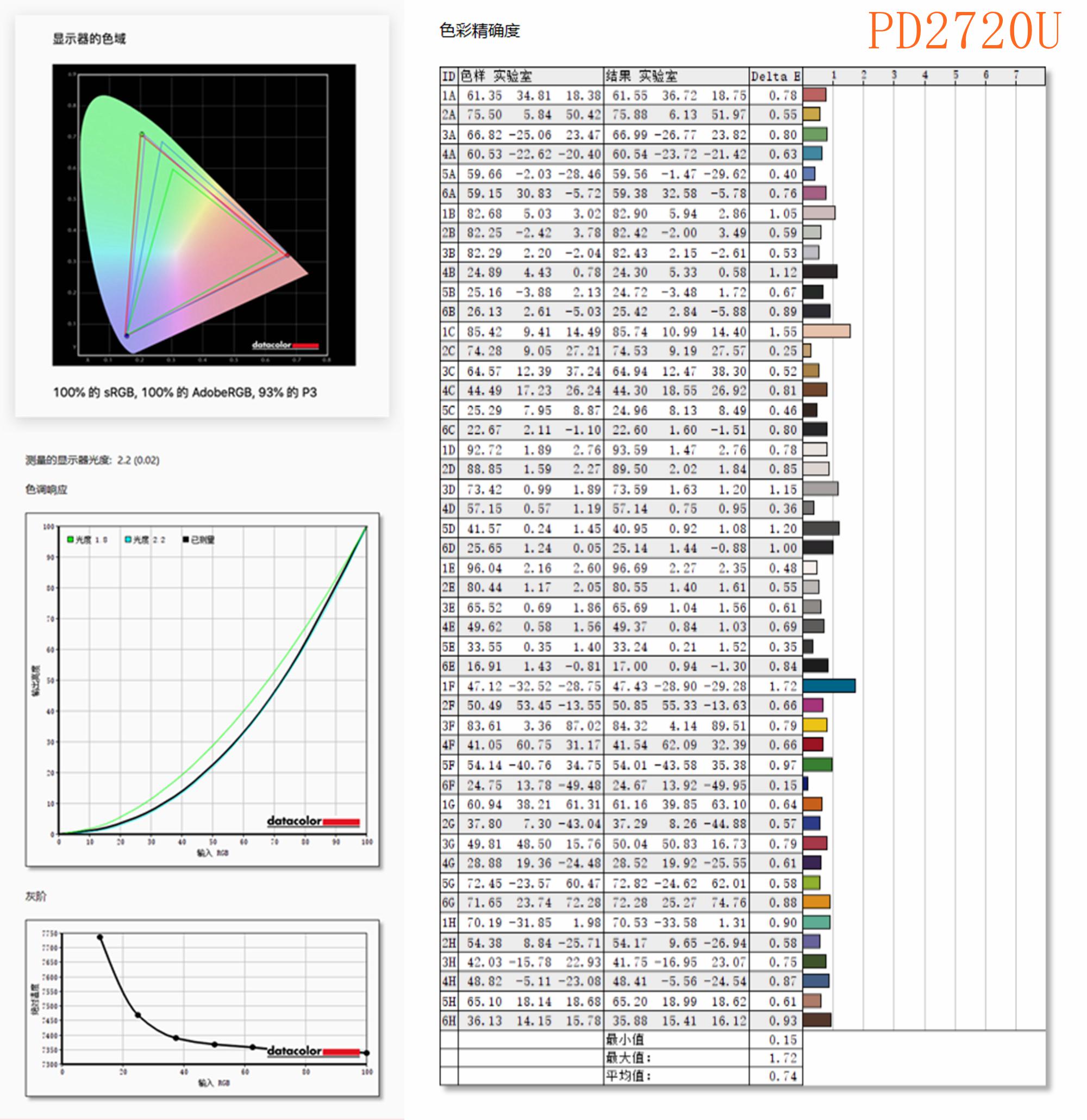 多平台设备互联,多设备协同怎么操作