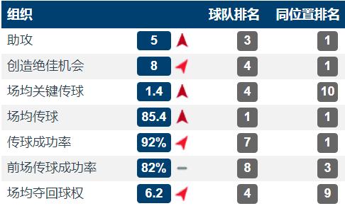 巴黎大脑维拉蒂：亚平宁的中场精灵，1米65也有强悍的防守