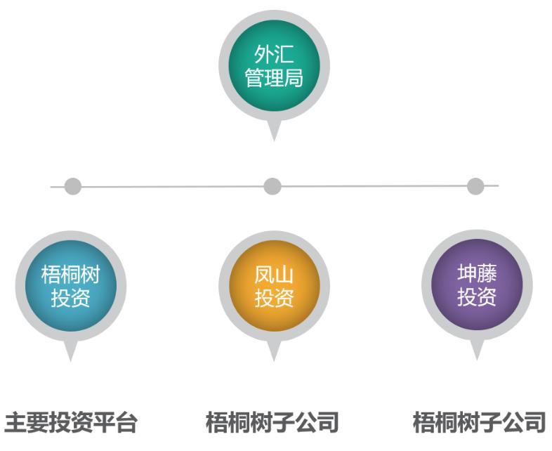 股市中哪些资金代表国家队,一图看懂十大游资排名