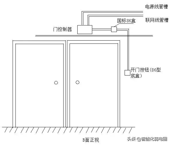 弱电工程师设备调试,弱电工程师需要学会哪些网络知识