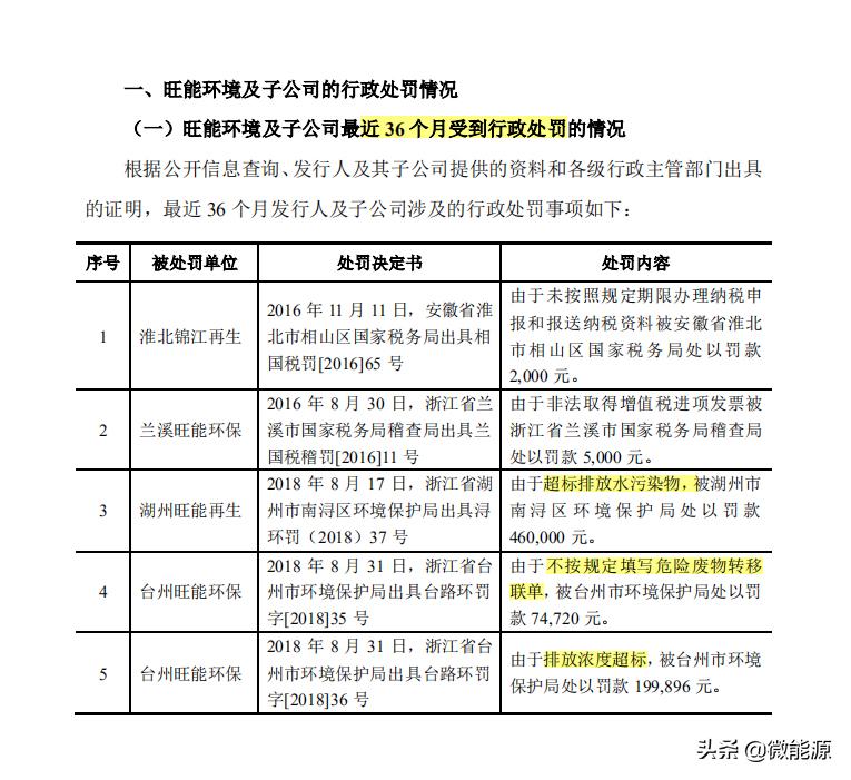 旺能环保最新状况,旺能环保发电厂