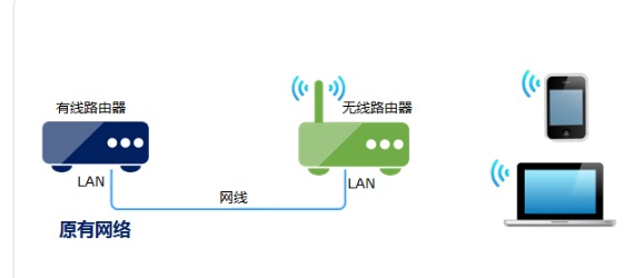 家庭有线网络怎么提速,如何提速家庭网络