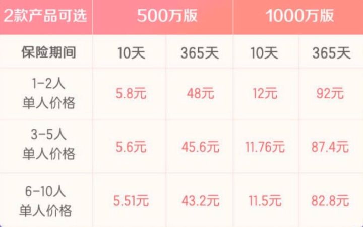 五一出门的朋友注意了！去支付宝看看这个好东西