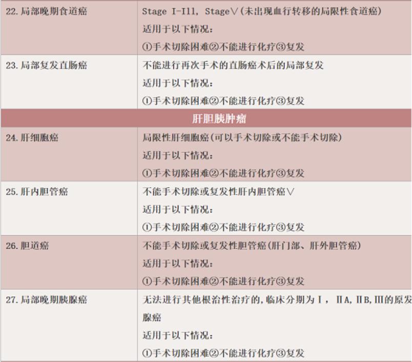 被誉为“抗癌神器”的质子治疗,这几类患者最适合