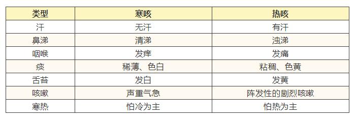 只咳嗽求解决方法,半夜咳嗽不停有什么好方法解决