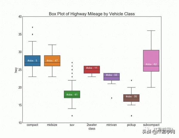 数据分析和可视化图表,数据分析15个可视化图表