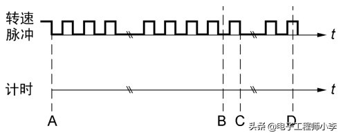 单片机红外线感应计数器制作方法,单片机红外测距仪的设计