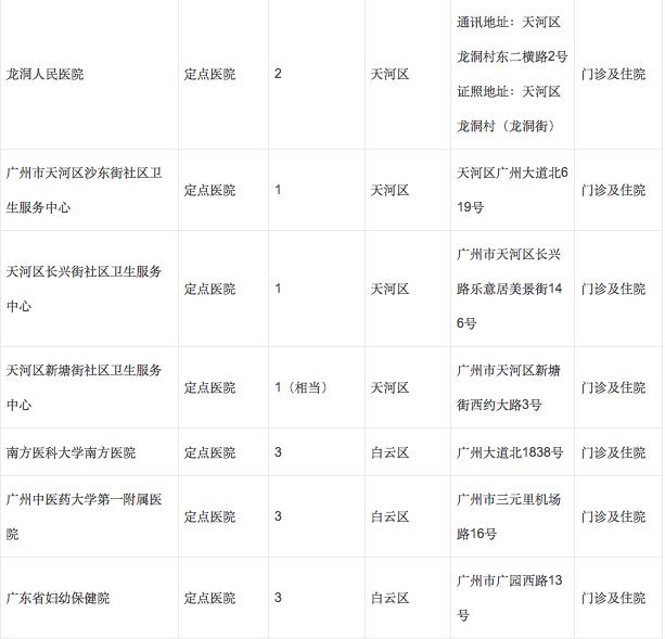 广州怀孕什么时候办理生育登记,广州生育定点后能转医院吗