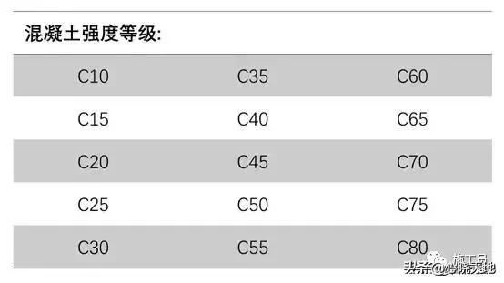 如何设计混凝土的强度要求,如何简单有效提升混凝土强度