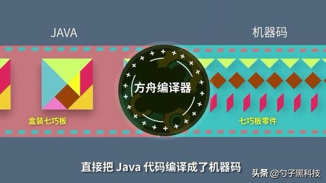 华为方舟编译器有什么用,华为哪些手机用了方舟编译器