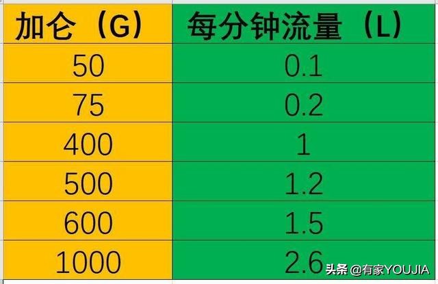 家里自来水管有必要安装净水器吗,安装净水器有必要安装一个前置吗