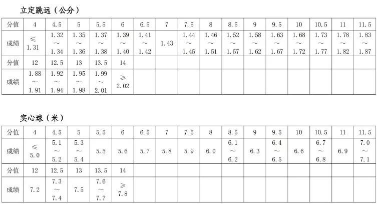郑州中招体育考试项目及标准,今年郑州中考体育摇号时间