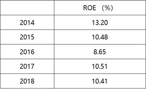 徐猛华夏基金在哪里买,今天基金最新分析恒生