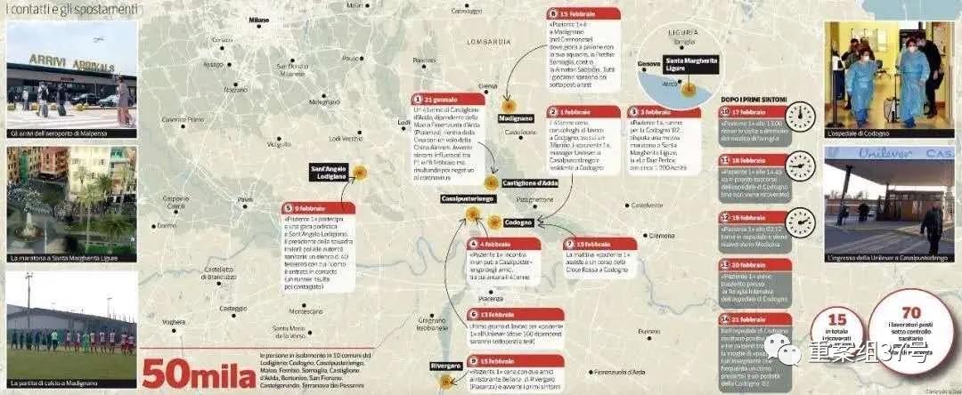 意大利1号病人,意大利1号病人轨迹