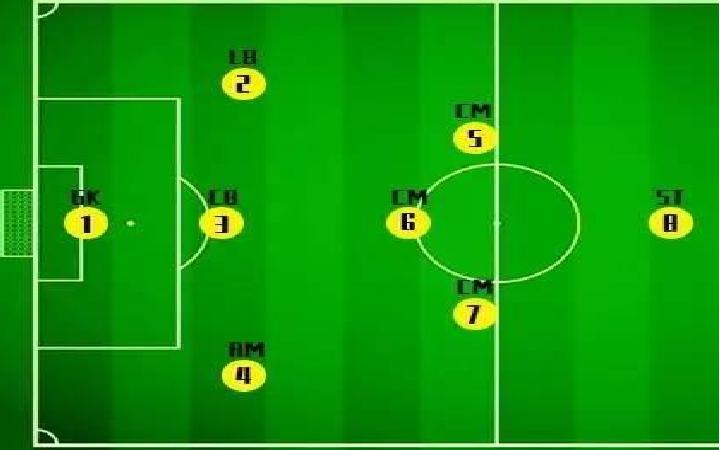 业余8人阵型,八人制331阵型前锋怎么打