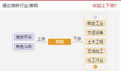 包钢股份公司估值,包钢股份2020年报深度分析