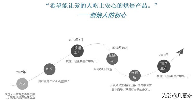 福州哪家蛋糕性价比高,福州哪个牌子的蛋糕最好