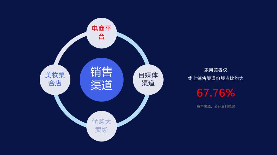 美容仪的现状和发展趋势,3000左右美容仪推荐