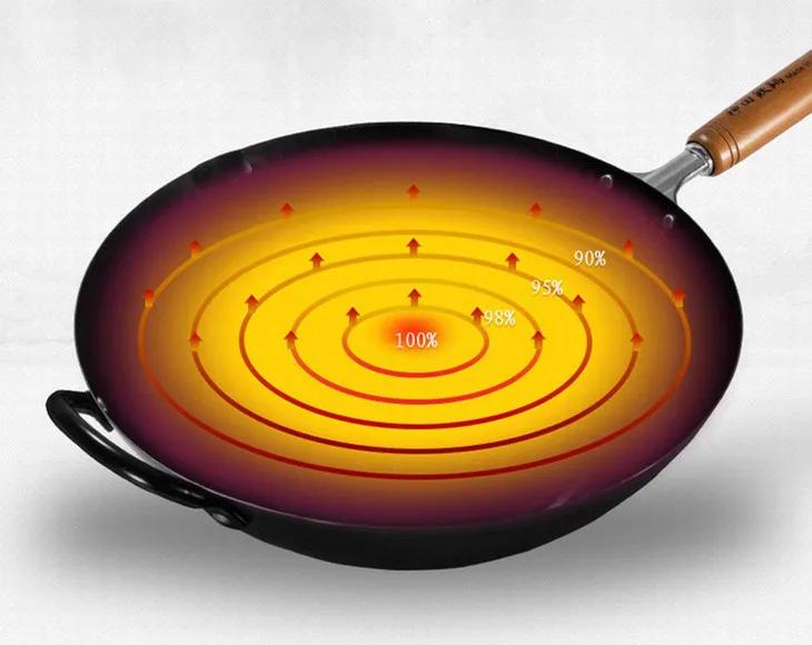 平价不粘锅铁锅,推荐一口不重的铁锅