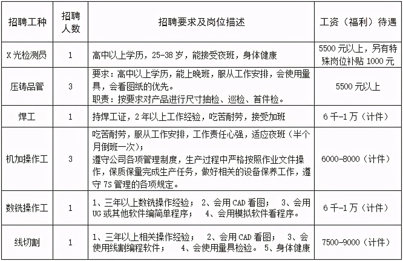 工资8000-12000的工作佛山狮山,佛山狮山日结工包吃住