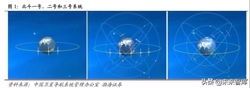 卫星通信低轨道,5g北斗卫星