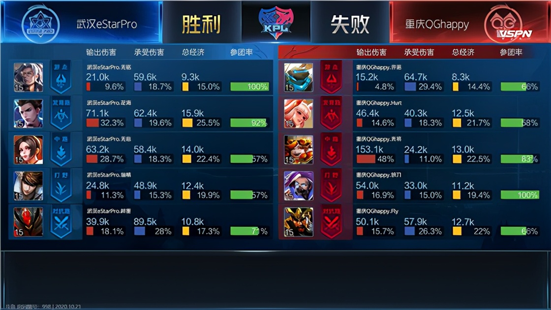 kpl职业联赛estar对战qg,kplestar被翻盘