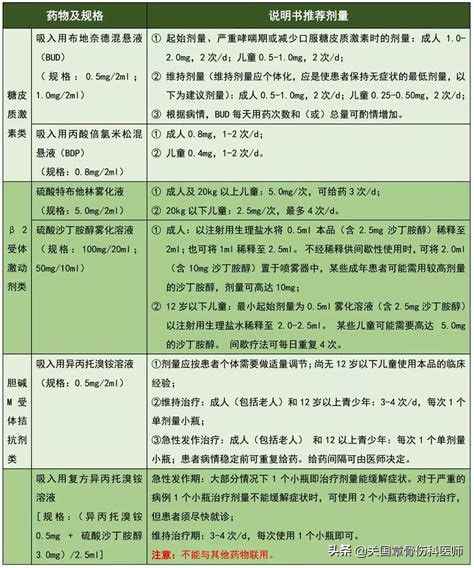 正确服用中药煎剂的方法,煎的中药和颗粒剂中药有什么区别