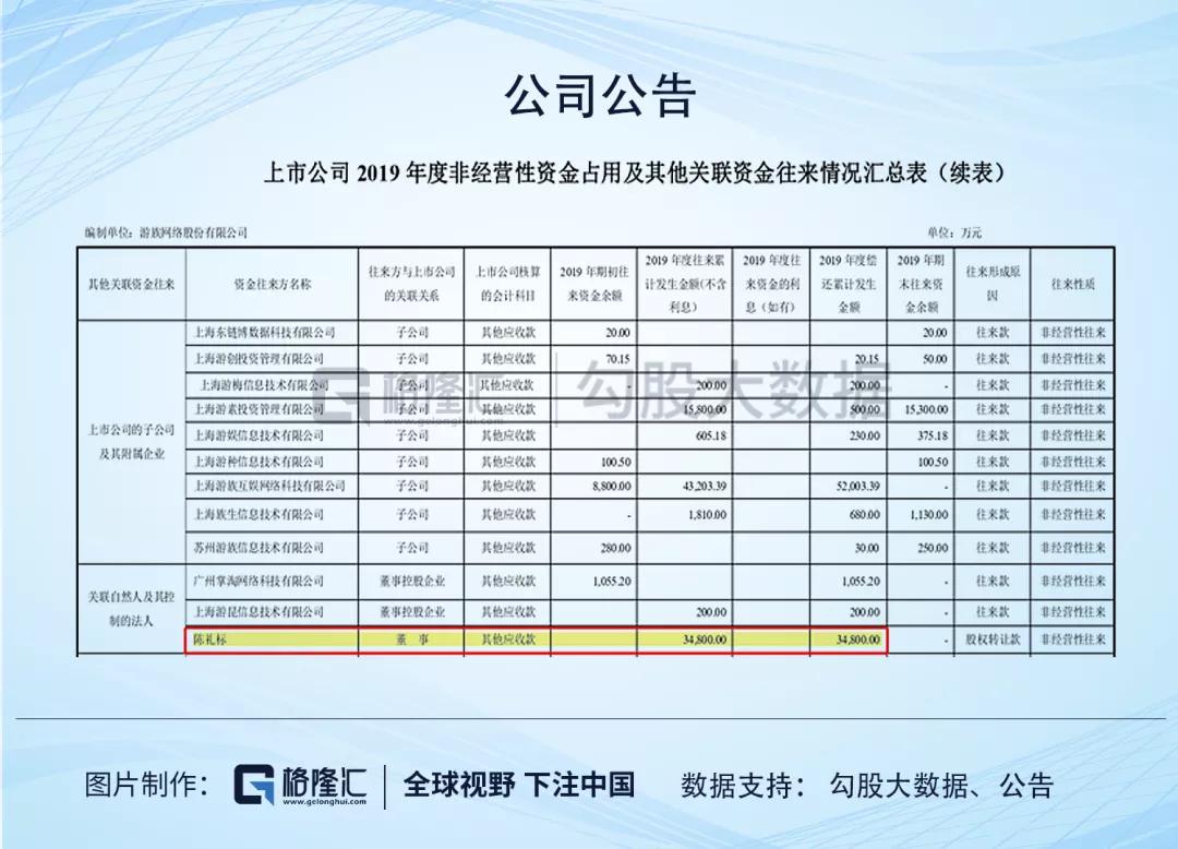 游族网络的财务迷局