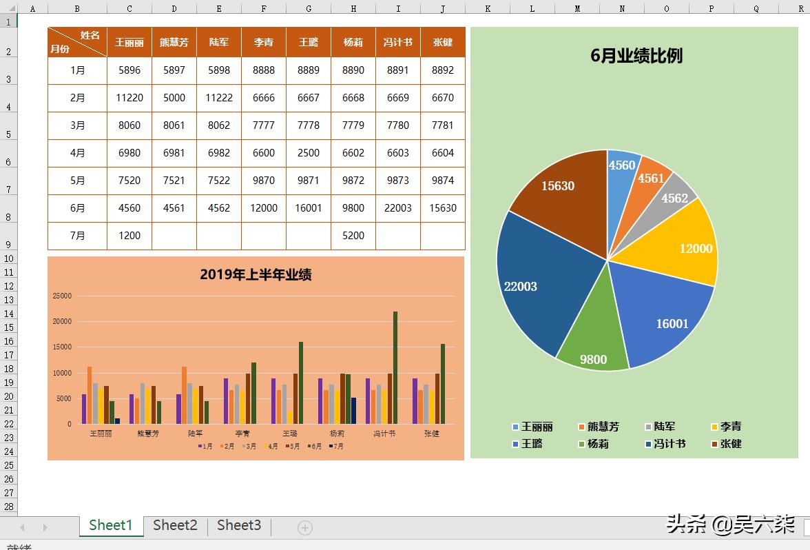 业务员每月销售业绩统计表怎么做,每日销售业绩统计表