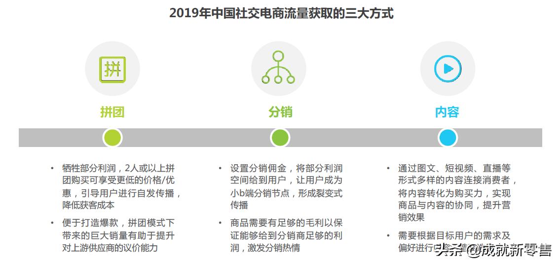 拼多多社交电商的商业模式分析,2020社交电商案例分析