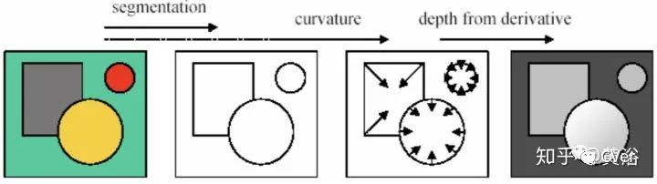 单目视觉定位算法,单目深度估计提出时间