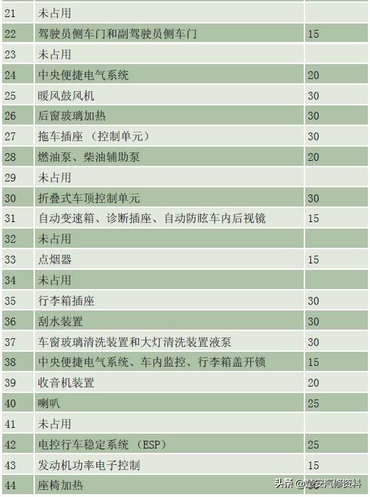 奥迪a4大灯保险丝在哪个位置,奥迪a6远光灯保险丝位置示意图