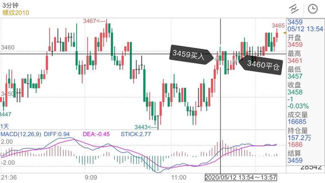 不要让努力赚钱乱了阵脚,不要让赚不到钱的人误导你