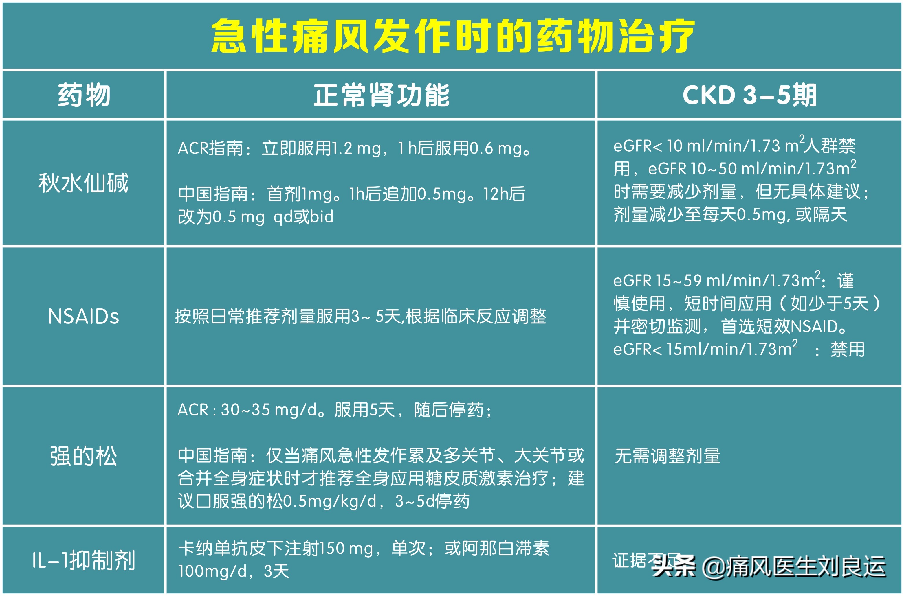 地塞米松可以治疗痛风发作吗,痛风打地塞米松的副作用