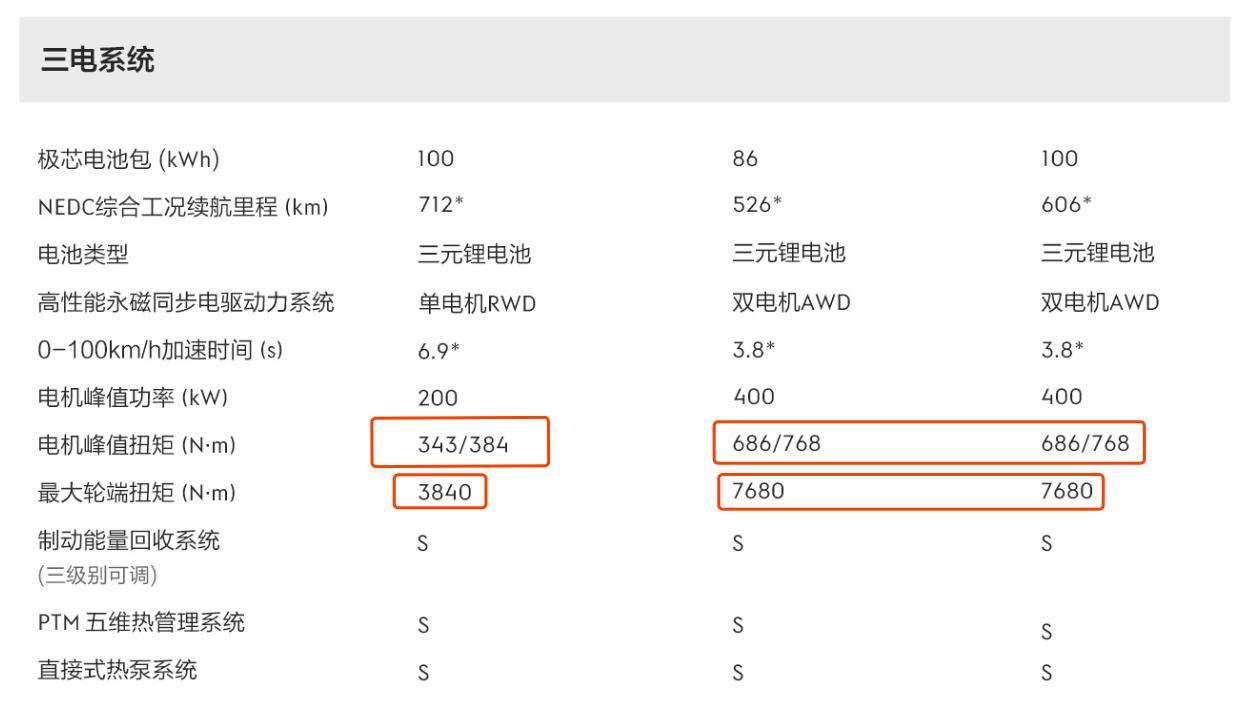 私自变更合同内容，极氪还未正式交付，是否有“欺诈”嫌疑？