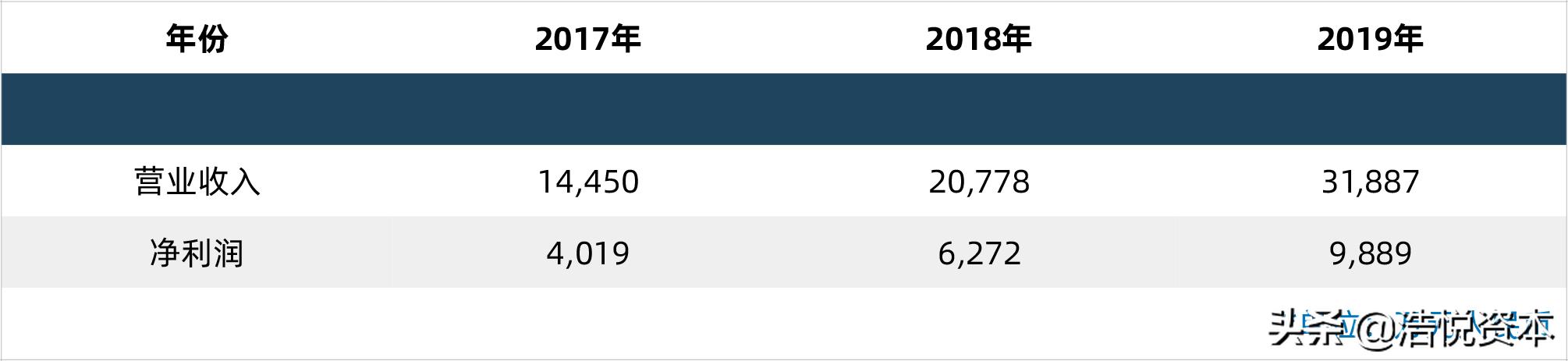 乘风破浪的姐姐上海证券交易所,乘风破浪的创业板打得过科创板吗