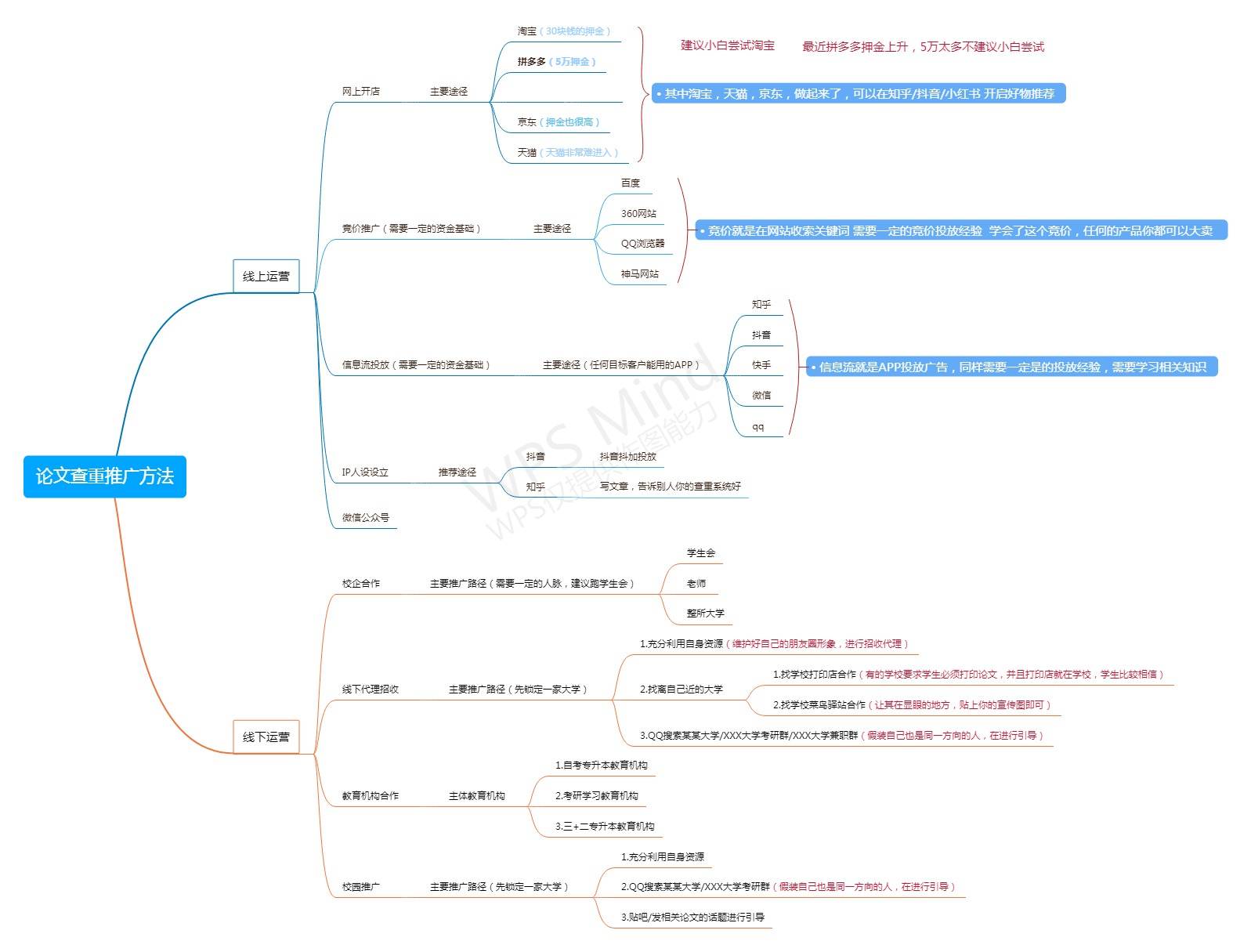 偏门生意是冷门生意吗,2018偏门生意大全
