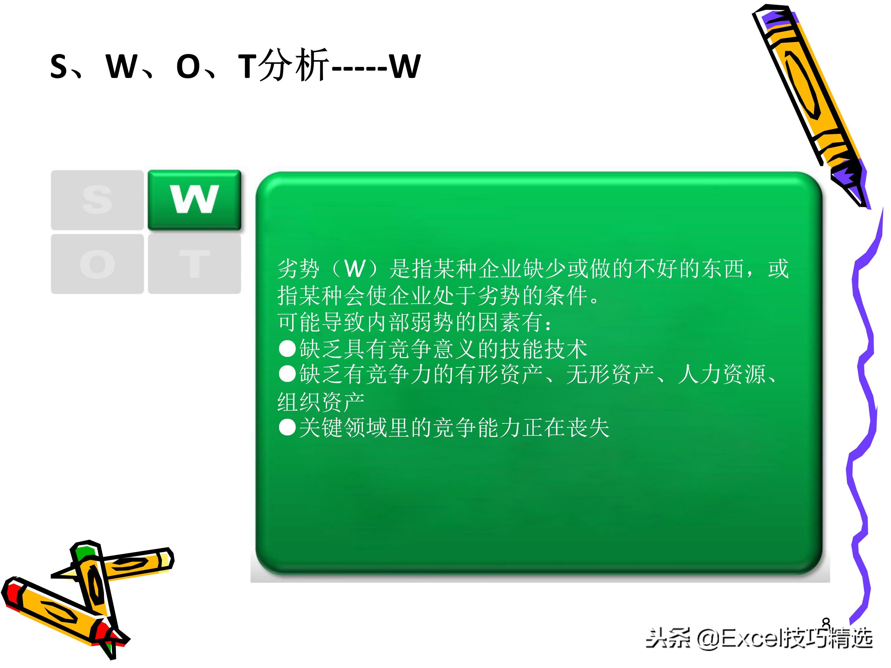 swot分析法ppt做法,swot分析法授课视频