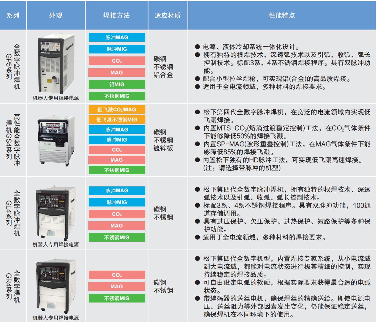 机器人焊接专用二保焊机,六轴焊接机器人